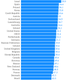 Image for article titled Nine charts that tell you where life is pretty terrific and where people are miserable